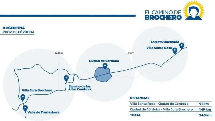 el camino de brochero