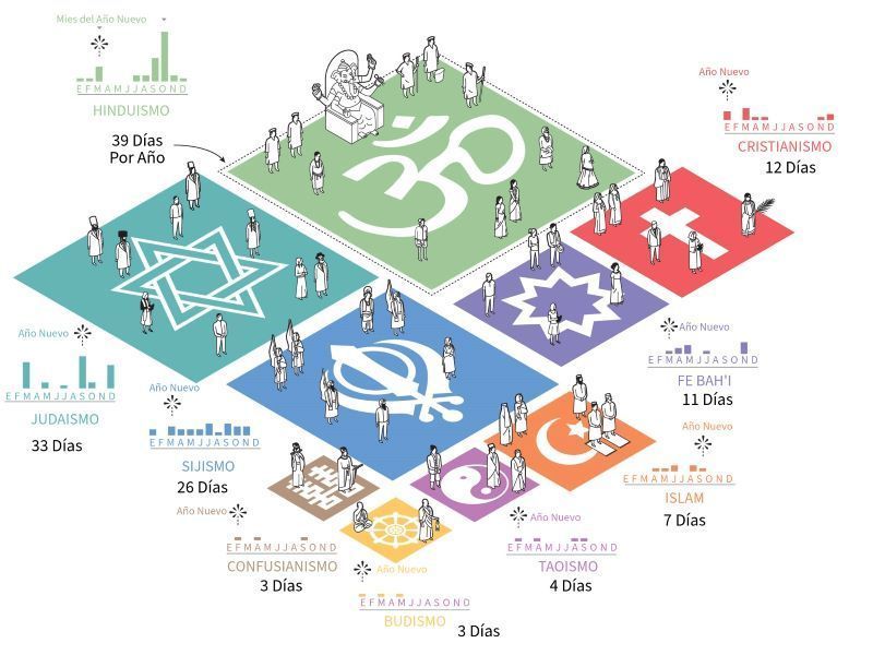 Festividades Religiosas, ¿Quién Tiene Más?