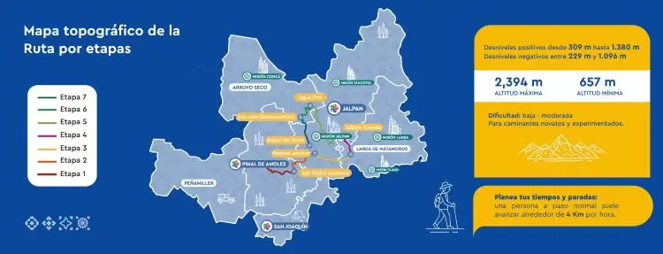 Camino Iniciático de Santiago en Querétaro: espiritualidad y naturaleza en la Sierra Gorda